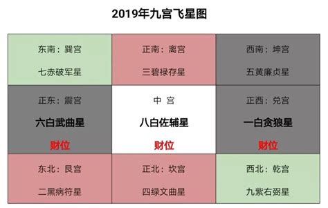 安忍水禁忌2023|2023年五黄煞的方位和化解方法！